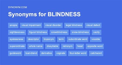 blindly synonym|another word for blind person.
